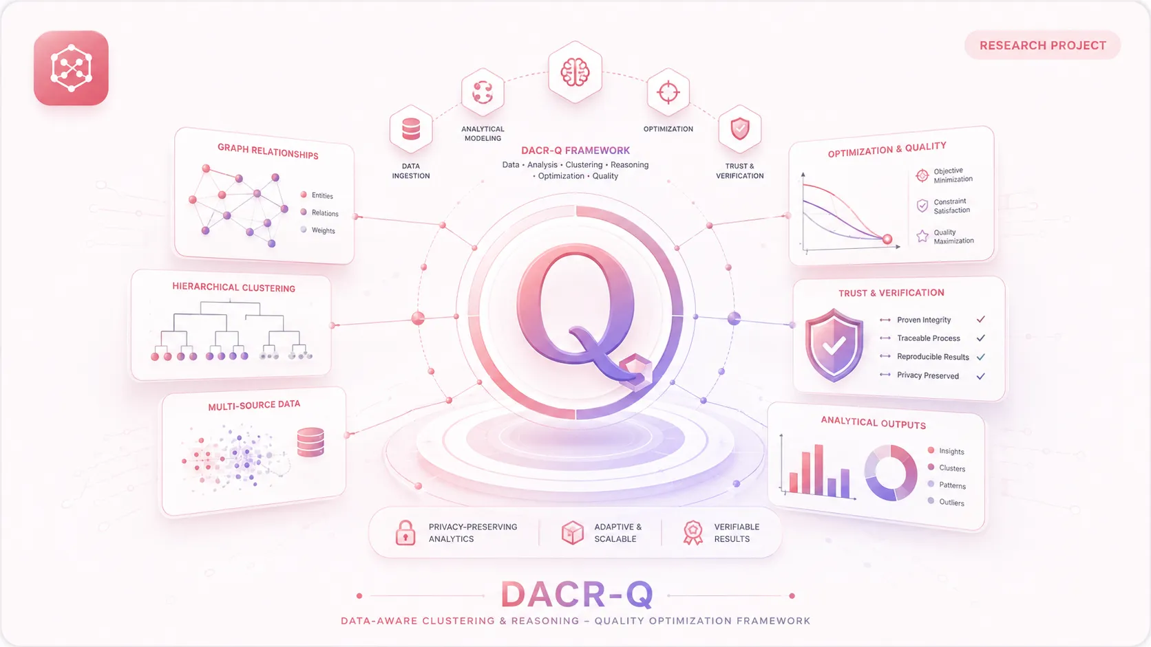 DACR-Q dynamic low-rank residual correction architecture for quantized linear layers