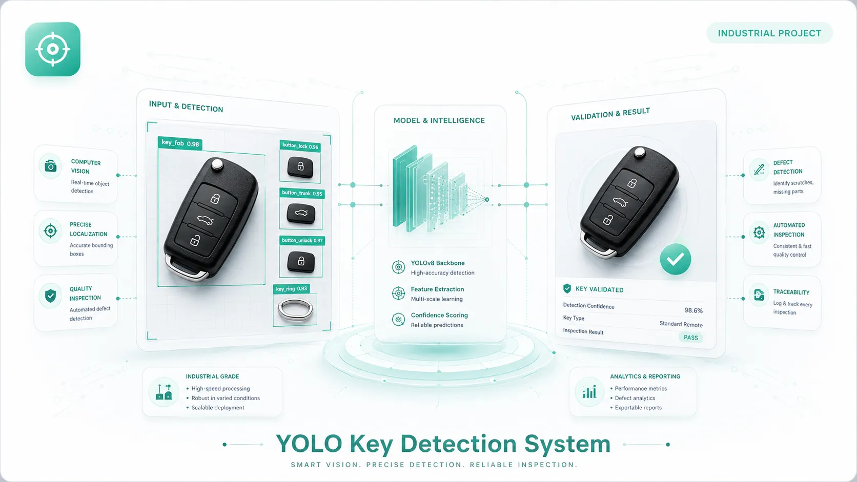 YOLO computer vision system for automotive key detection, component inspection and validation